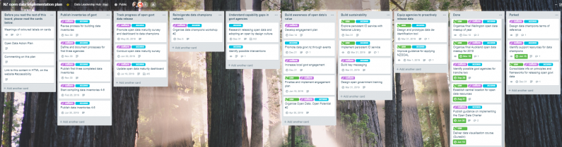 open data implementation plan trello board screenshot