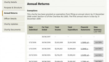 Screenshot from the Register showing annual returns for a charity.