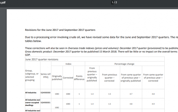 An example of open data in a PDF format