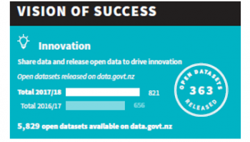 Dashboard vision of success2