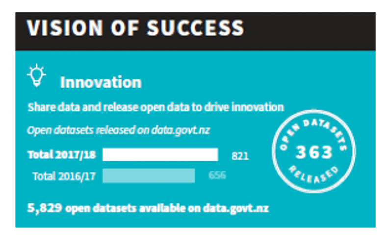 Dashboard vision of success2