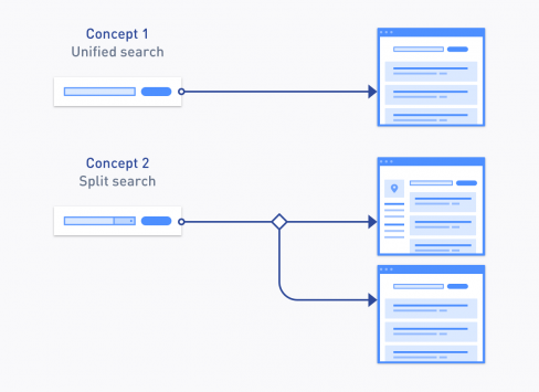 Flow diagram showing both concepts