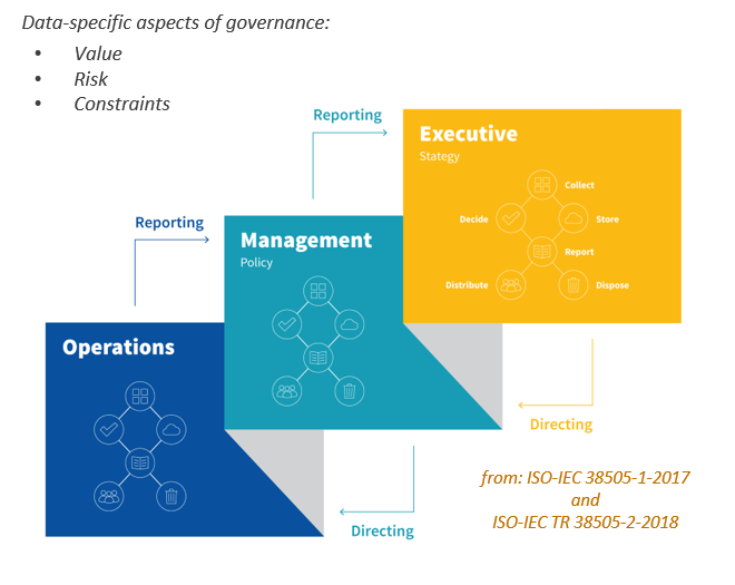 The cascading scorecard with each of the levels and aspects of governance mentioned above. 